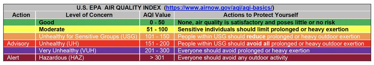 2022 Pre-Season Wildfire Smoke Information