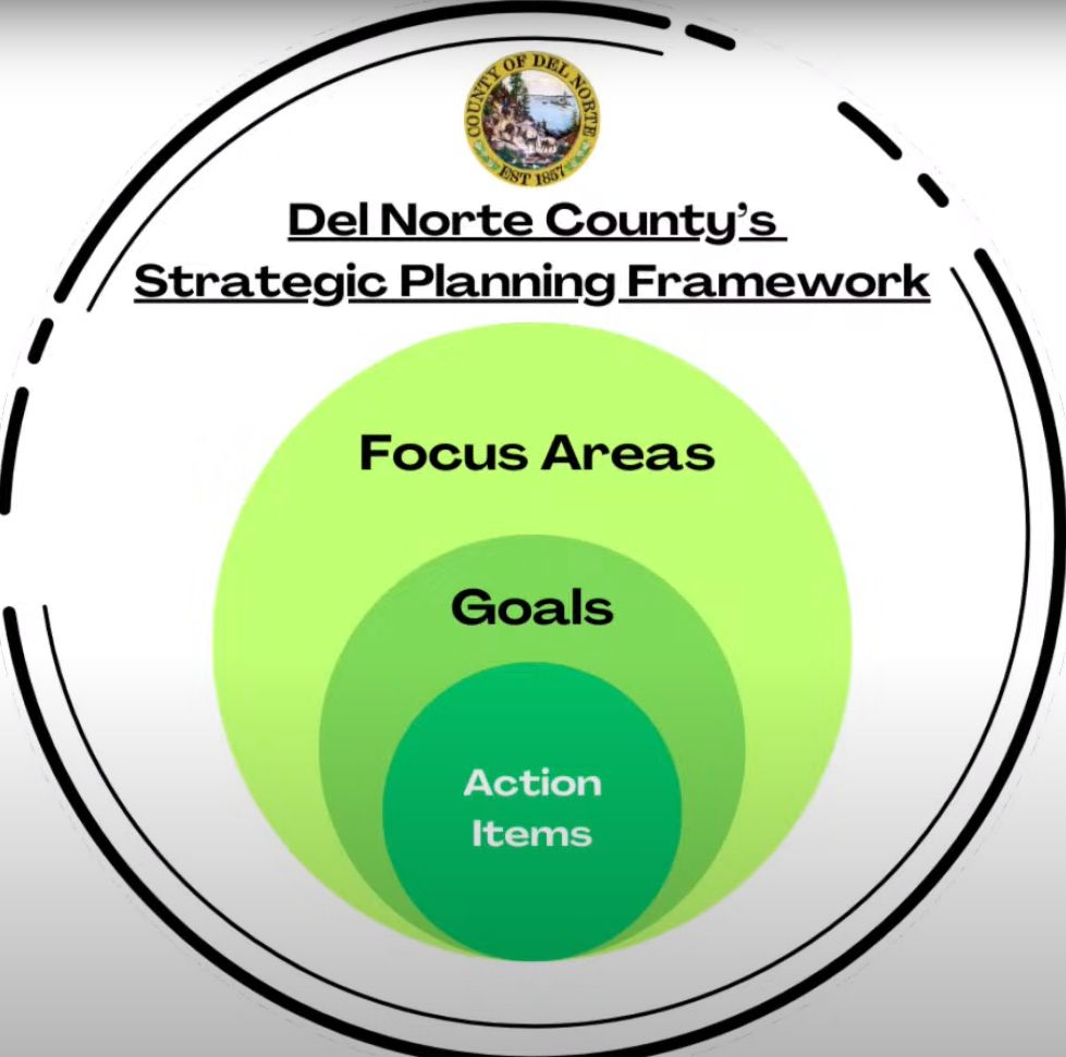 Supervisors Move a Step Closer to Adopting a Strategic Plan