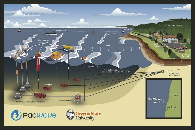 Dept. of Energy awards $25 million for wave energy technology testing at Oregon State facility