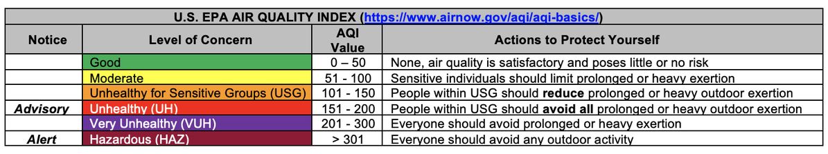 Air Quality Smoke Advisory July 23, 2025