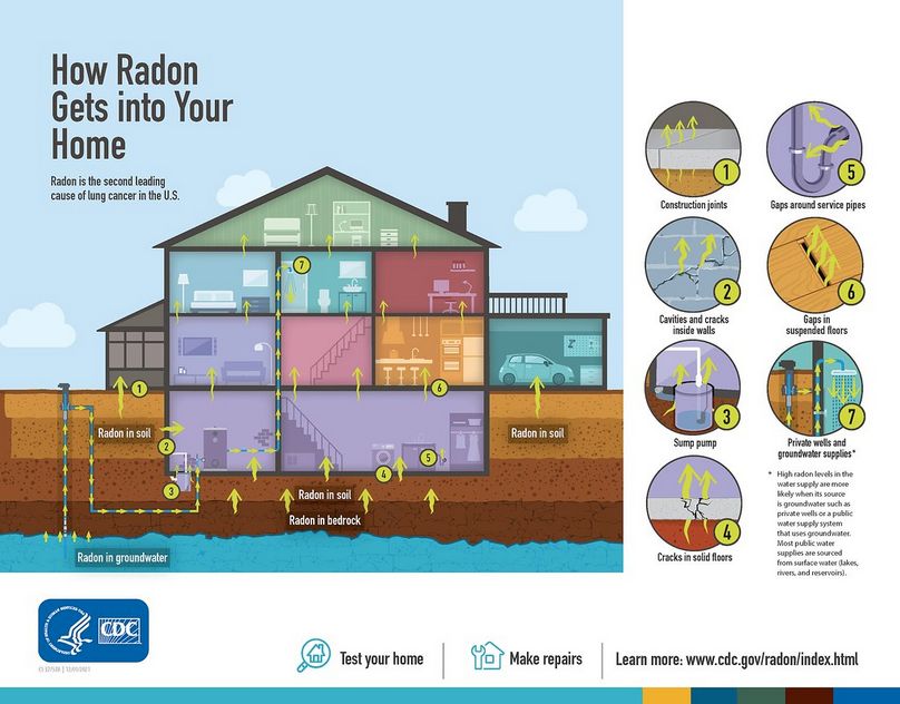Radon linked to childhood leukemia: OSU study finds