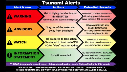 Tsunami Advisory triggers local responses