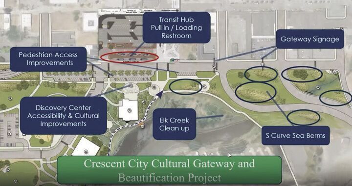 Another grant to assist at Beachfront Park