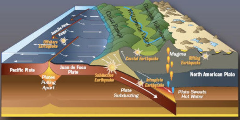 Massive Cascadia earthquake hit NW Coast in January 1700
