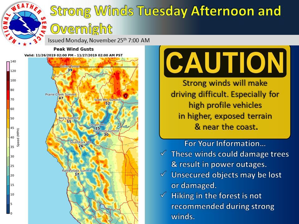 Weather: High Wind Warning